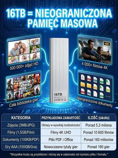 Przenośny szybki dysk SSD
