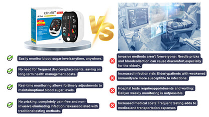 【🎁Oferta świąteczna🎄】Pulsoksymetr na palec GlucoSense z klipsem – wersja angielska (czterokolorowa dioda LED)