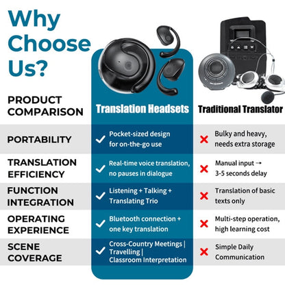 🏆Bestseller numer 1 ⏰ Ostatni dzień 💎 Słuchawki bezprzewodowe OWS Bluetooth 5.4 z tłumaczeniem AI (dla iOS i Androida)