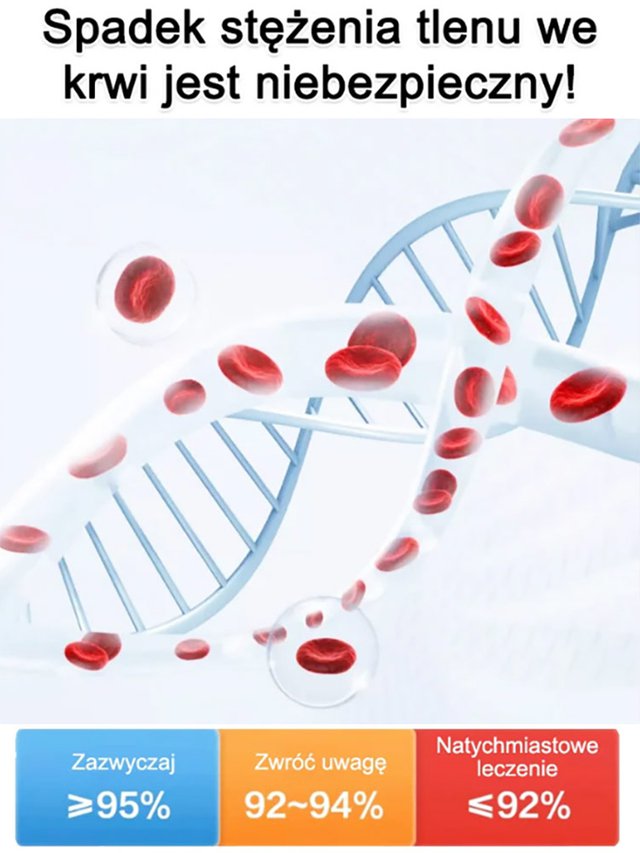 Bezinwazyjny glukometr bez nakłuwania palca