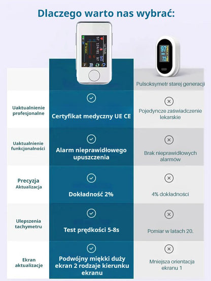 OMRON monitor poziomu glukozy we krwi na palec.