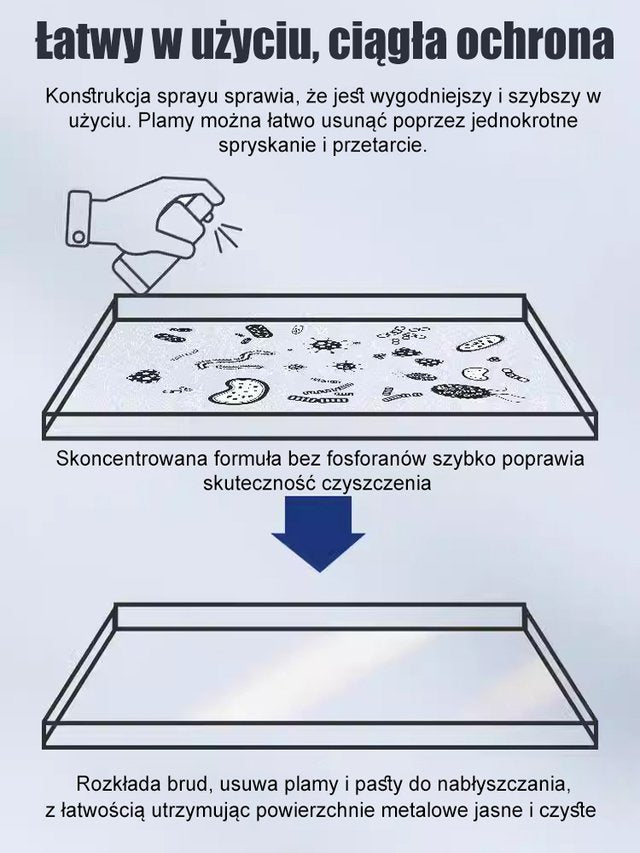 JS-【Szybki odrdzewiacz】 Skuteczny odrdzewiacz do stali