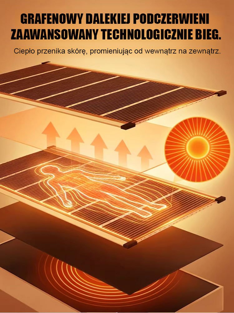 【5-sekundowe szybkie nagrzewanie】Niemiecka technologia grafenowa - ogrzewanie ścienne