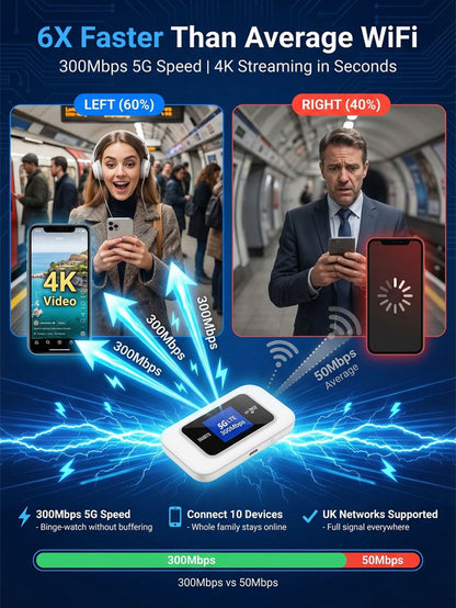 Nowa generacja szybkiego przenośnego WiFi