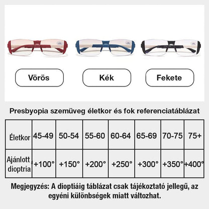 Okulary chroniące przed niebieskim światłem i zapobiegające zmęczeniu wzroku do patrzenia w dal i w bliż