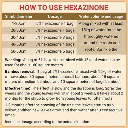 Granulki herbicydów cyklozynonowych