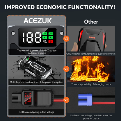 Rozrusznik samochodowy 7000A szczytowy 12V (10,0 l benzyny/8,0 l oleju napędowego), akumulator rozruchowy ze światłem LED, inteligentny rozrusznik z 8 zabezpieczeniami, w zestawie z torbą transportową