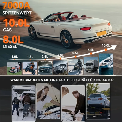 Rozrusznik samochodowy 7000A szczytowy 12V (10,0 l benzyny/8,0 l oleju napędowego), akumulator rozruchowy ze światłem LED, inteligentny rozrusznik z 8 zabezpieczeniami, w zestawie z torbą transportową